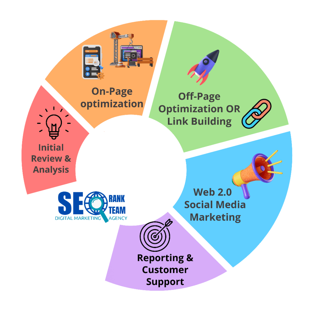 SEO Company India